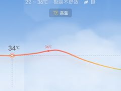 -西安交大南洋大酒店(交通大学青龙寺店)