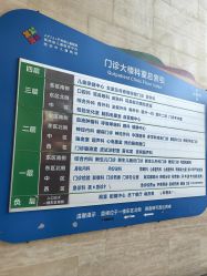 -西安市儿童医院门诊