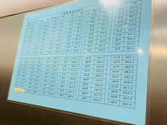 -郭记小街麻辣烫(南小街总店)