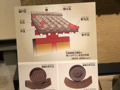 -大阪历史博物馆
