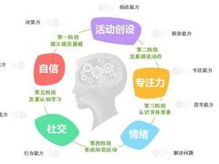 -能量小象·感统·专注力·语言(崂山校区)