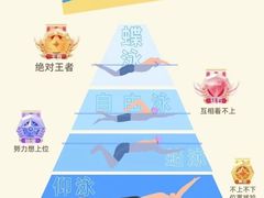 -奥龙堡游泳馆(广纸店)