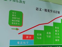 -学知乐教育·幼小衔接·小学科辅导(嘉定镇校区)