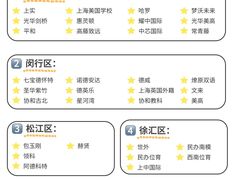 -菠萝国际教育专注Alevel·IGCSE·IB·AP·托福雅思培训辅导(静安校区)