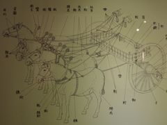 -洛阳周王城天子驾六博物馆