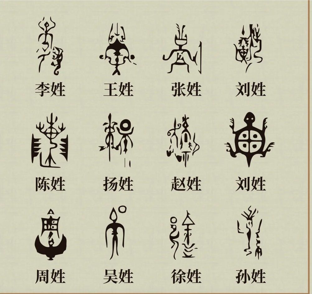 姓氏图腾大全,快来找找你的