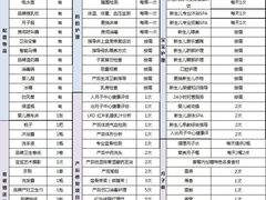 -美喇月子中心(南沙进港店)