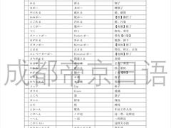 -帝京日语(春熙路旗舰校区)