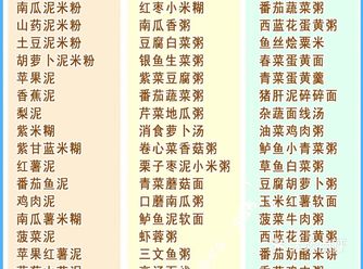 6~12月宝宝辅食食谱！做法超详细，宝妈必备
