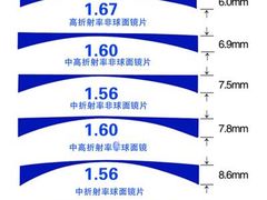 -MiRi明润眼镜·蔡司官方授权店(星光荟店)