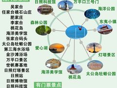 -日照灯塔风景区