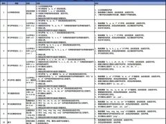 -昂立青少儿成长中心(普陀中潭校区)