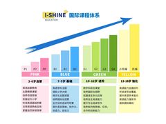-I-Shine英语国际教育(大三林中心)