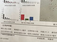 -广州仁爱天河医院体检中心