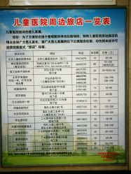-首都医科大学附属北京儿童医院