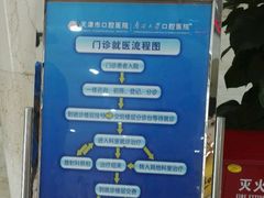 -天津市口腔医院(和平本部)