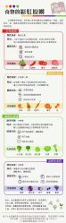 -安吉拉青春化管理中心