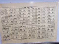-郭记小街麻辣烫(南小街总店)
