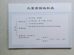 -呼伦贝尔民族博物馆