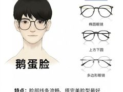 -美式眼镜·授权蔡司.依视路.尼康.豪雅.明月(人民广场店)