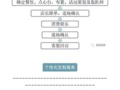 -里堂派对·独栋团建聚会小院轰趴馆(三圣乡店)