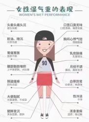 -苗塑堂减肥艾灸