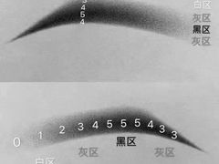 -吉田美学化妆美甲摄影培训(丽水校区)