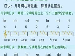 -TEMPO 音乐(五角场店)