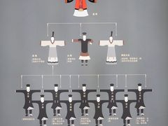 -汉景帝阳陵博物院