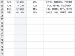 -黄兴南路步行商业街