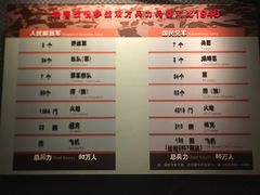 -淮海战役纪念馆