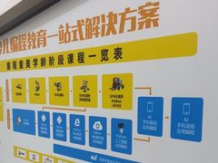 -童程童美·信息学竞赛·乐高机器人编程(龙华校区)