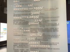 -珠海市博物馆