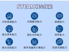 -神奇科学家STEAM科学实验科创赛事机器人编程逻辑思维MadScience(长宁来福士校区)