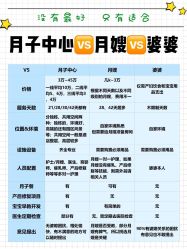 -西宁时光月子中心