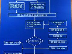 -重庆医科大学附属第一医院(金山院区)