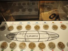 -% Arabica(京都东山店)