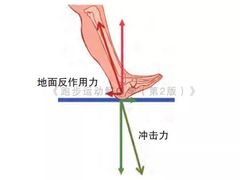 -OneFit健身(汇锦城店)