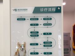 -瑞派康怡24h宠物医院·犬猫医疗中心·微创绝育(瑞景分院)