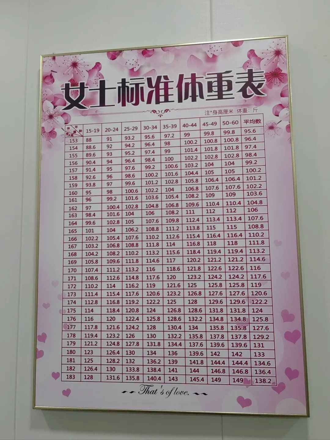 塑形减肥～轻松变美