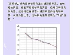 -立聪堂助听器·呼吸机(人民医院店)