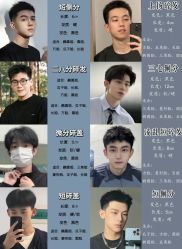 -绅仕門男士理发馆
