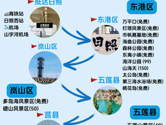 -日照世帆赛基地