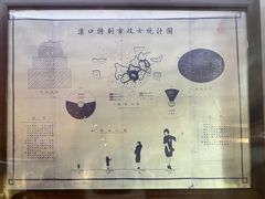 -武汉达临性学生命文化博物馆