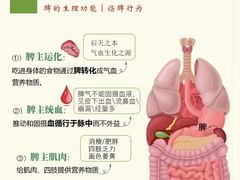 -名医堂·颈肩腰腿特色调理(浦三路店)