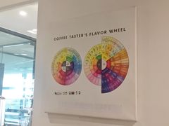-Cafe Mersey默西咖啡(西交店)