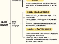 -新航道雅思托福·留学·考研培训(人民广场校区)