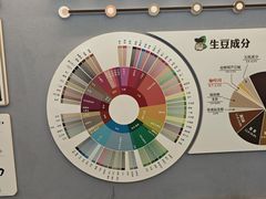 -比顿咖啡文化馆(升阳路店)
