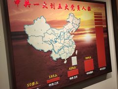 -中共四大纪念馆