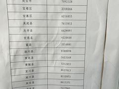 -西安市人民医院(大差市院区)